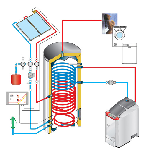 diagrama solar termico
